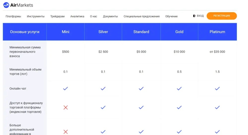 AirMarkets (ЭирМаркетс): обзор брокера, подробное описание функционала официального сайта, правдивость отзывов: image 3